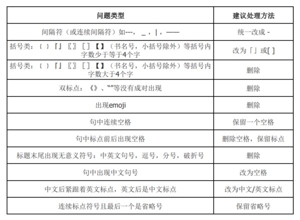 網(wǎng)站標題符號使用